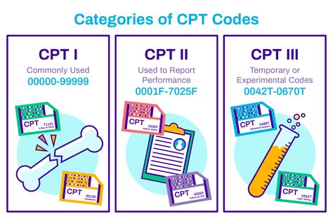 cpt test meaning